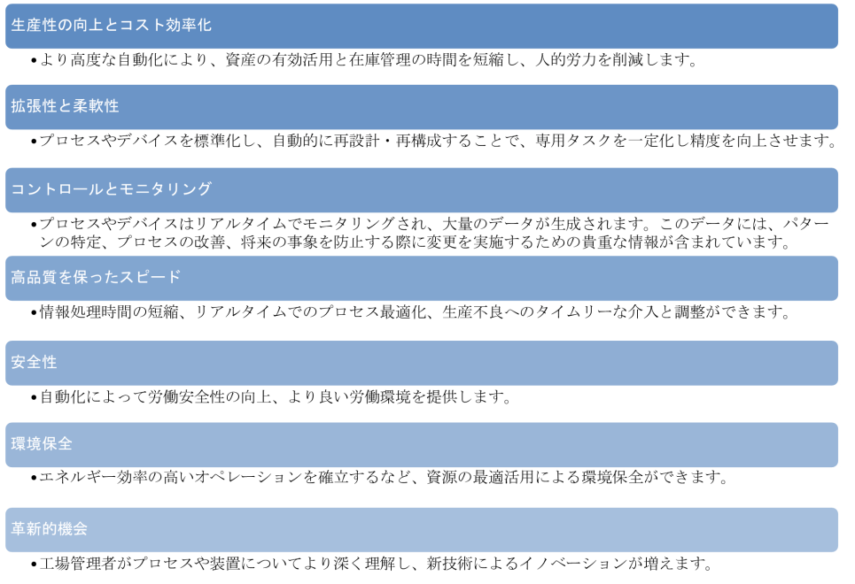 インダストリー4.0の利点