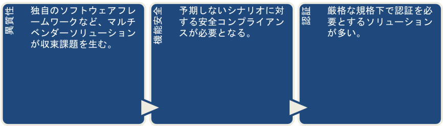 インダストリー4.0ソリューションプロバイダーが抱える課題