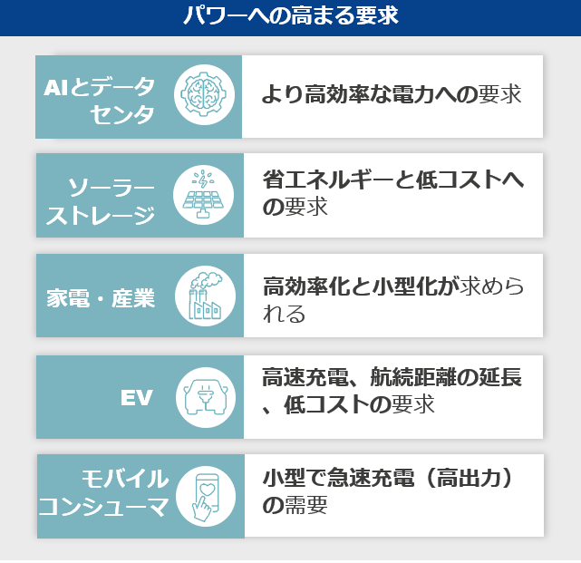 Industry Power Demand Infographic in Japanese