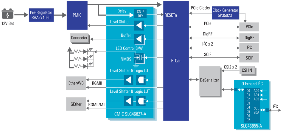 Infotainment and Automated Driving Systems with Fewer Components