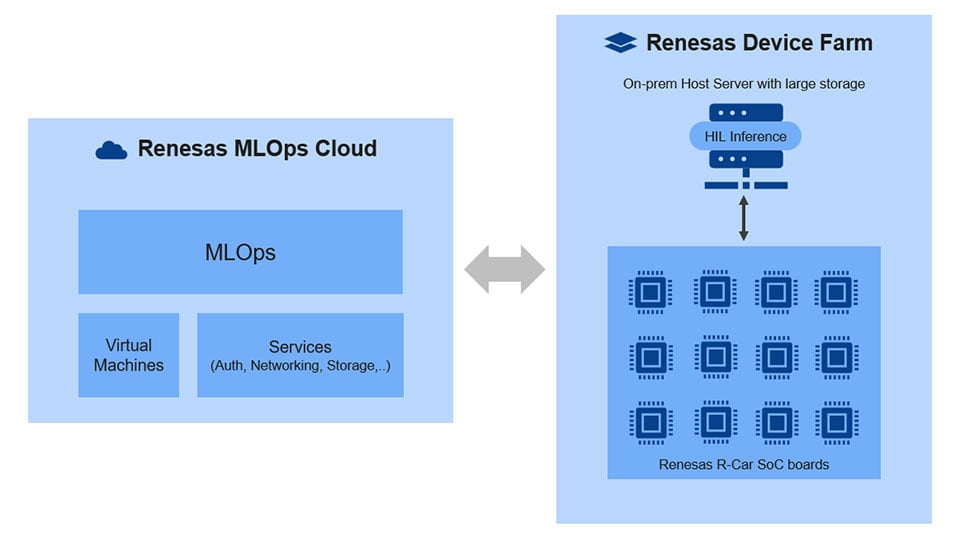 Infrastructure Overview