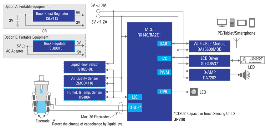 Infusion Level Monitor Using Capacitive Touch Sensing