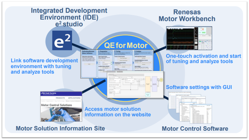 Integrated development environment with QE for Motor