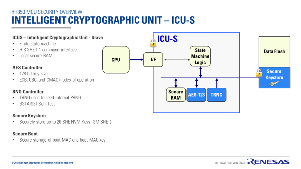 Intelligent Cryptographic Unit - ICU-S