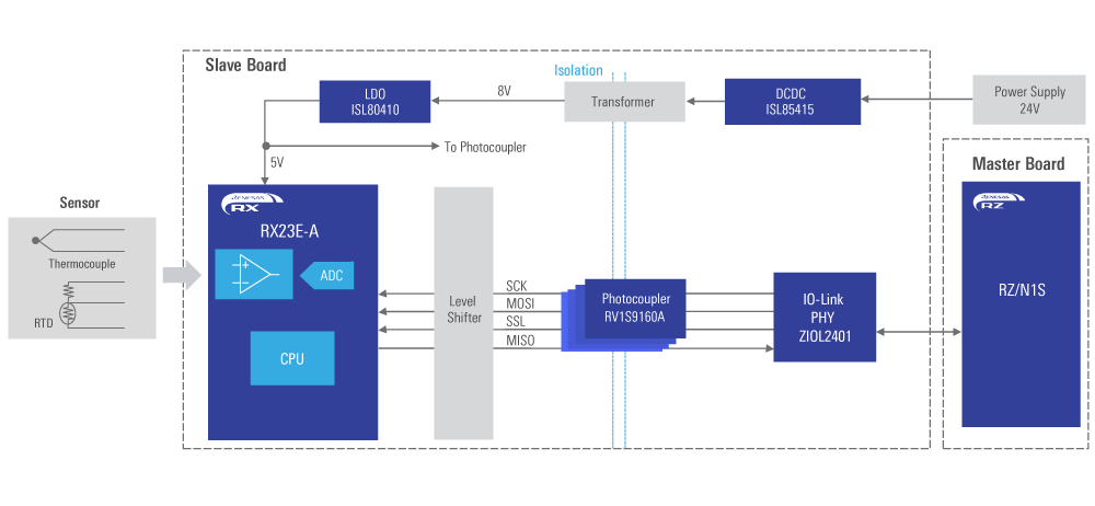 RX23E-A IO-Link Temperature Sensor Solution Block Diagram