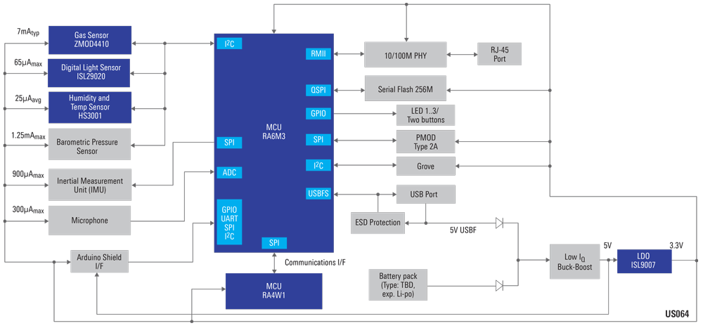 iot-sensor-board-machine-learning-bluetooth-low-energy-block-diagram