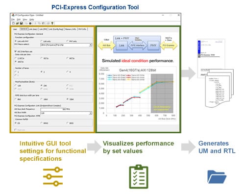 PCI-Express Configuration Tool