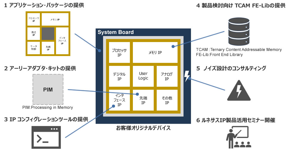 IPユーティリティ