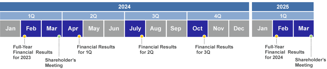 IR Calendar 2024 schedule