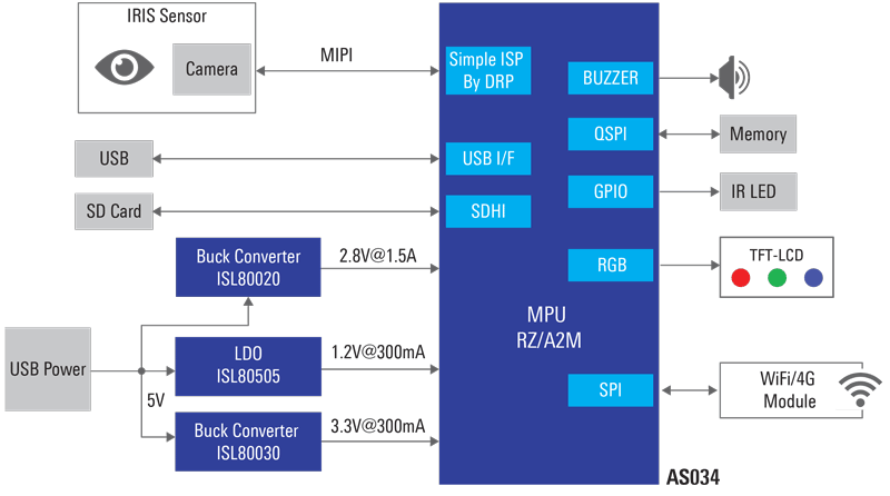 iris-scanning-system-block-diagram