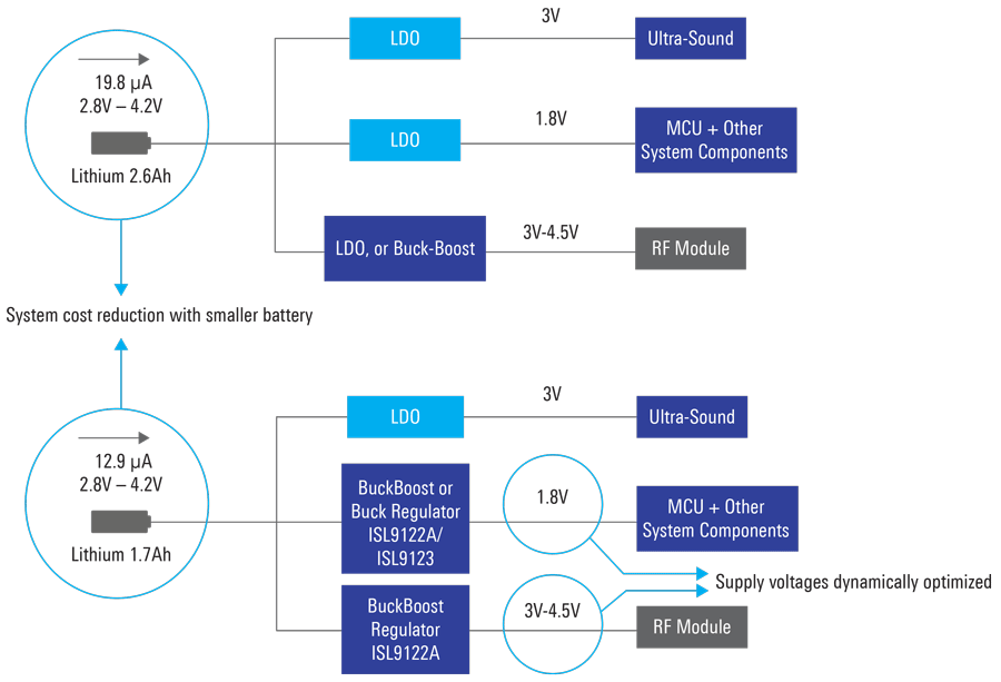 isl9122-blog_figure1_rev