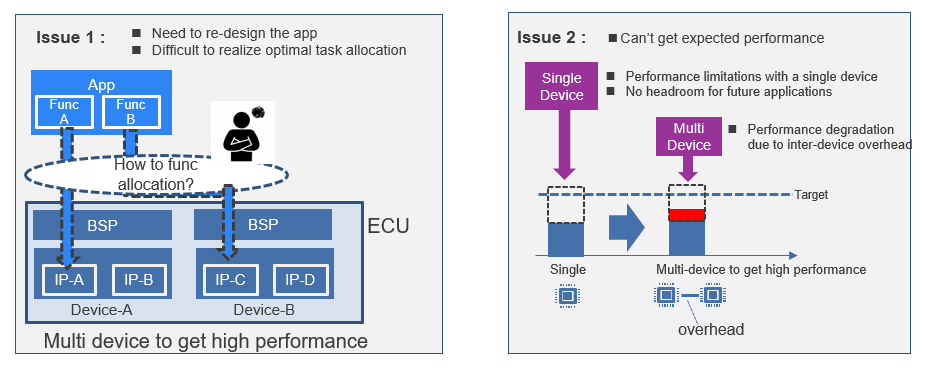 Issues with multi-device configurations