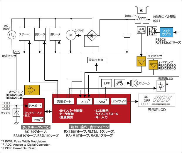 炊飯器(ブロック図)