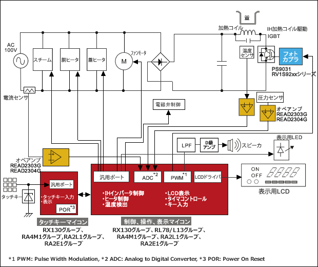 Ih炊飯器 ハイエンド Renesas Ih炊飯器 ハイエンド Renesas