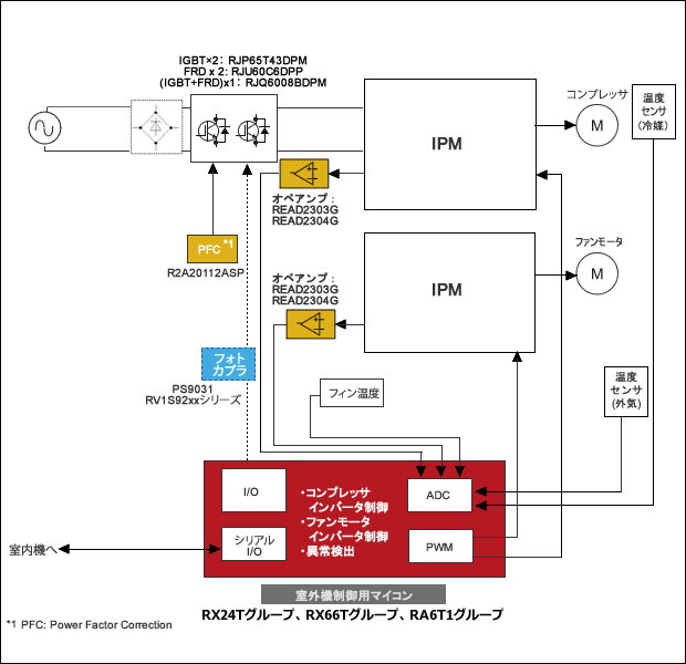 エアコン ハイエンド Renesas エアコン ハイエンド Renesas