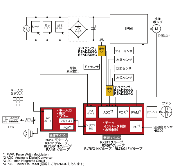 食器洗い機ブロック図