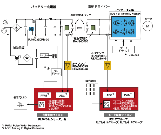 電動ドライバーブロック図