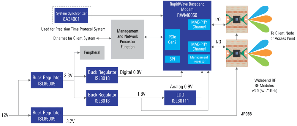 jp088-block-diagram