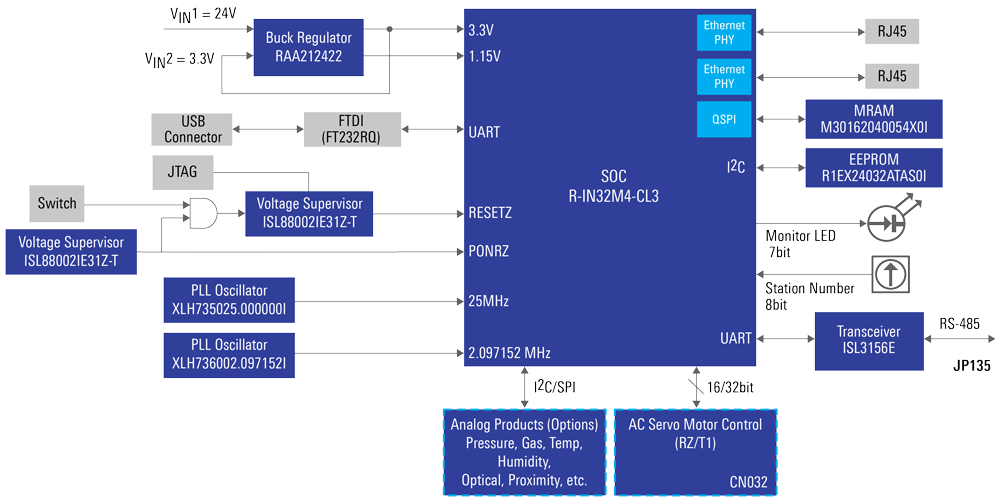 jp135-block-diagram