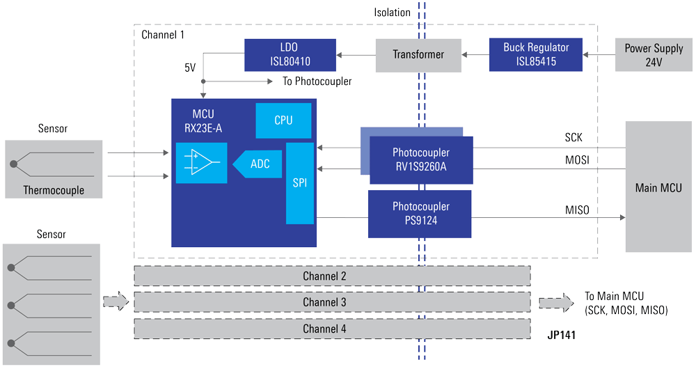 jp141-block-diagram