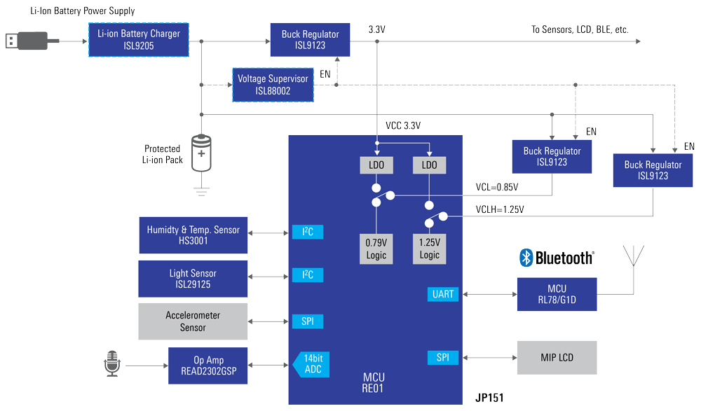 jp151-block-diagram