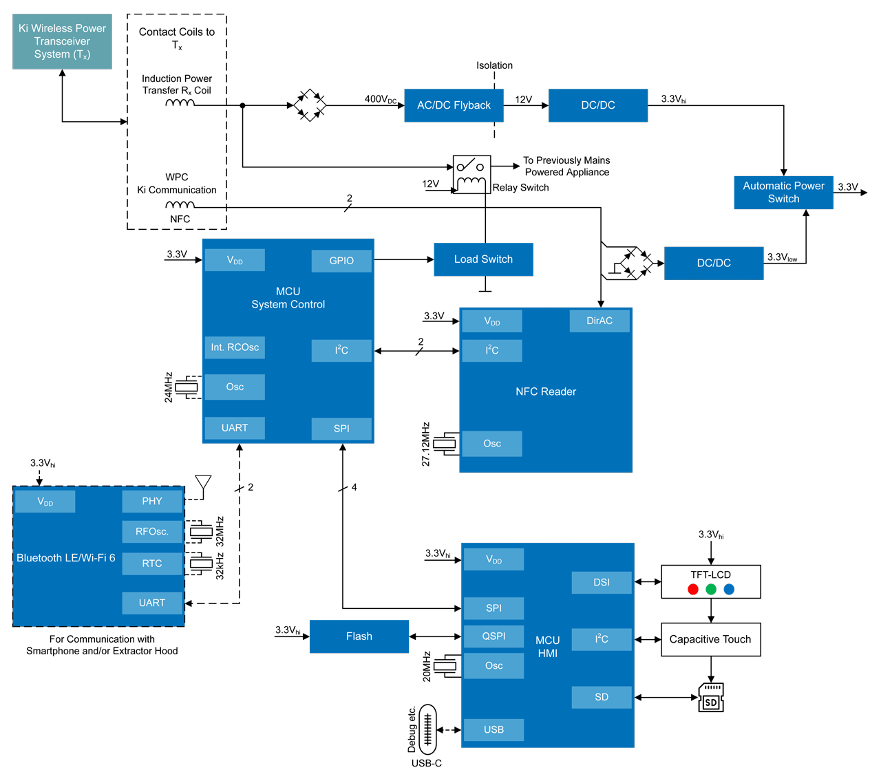 Block Diagram for Renesas' Ki Wireless Power Receiver System.