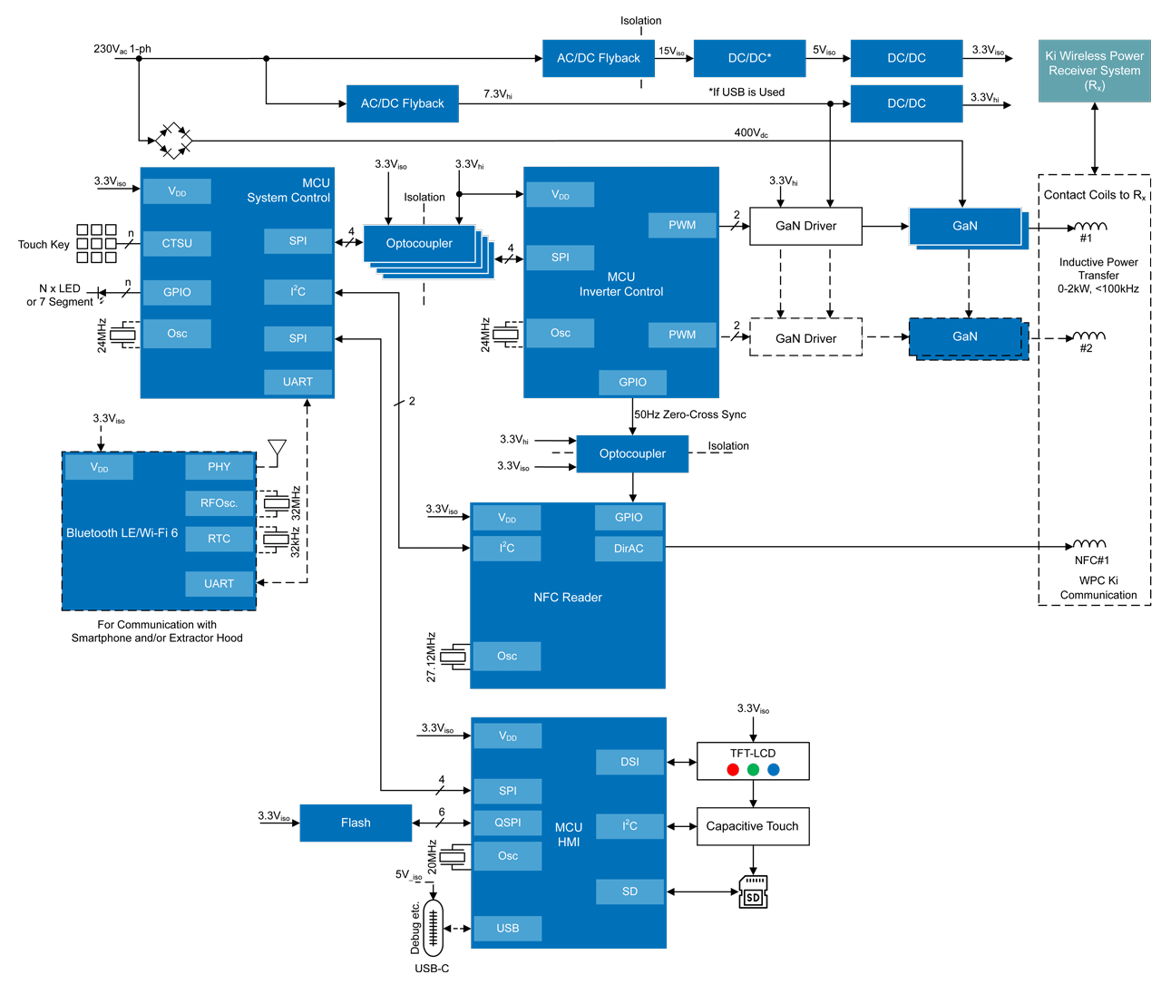 Block diagram for Renesas' Ki Wireless Power Transceiver System.