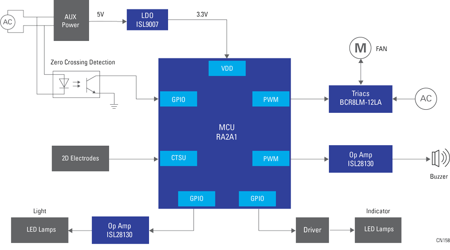 Kitchen Range Hood with 2D Touch Sensor Renesas