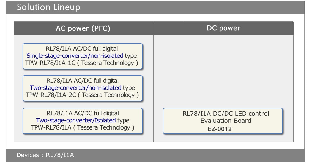 Digital Power Solution