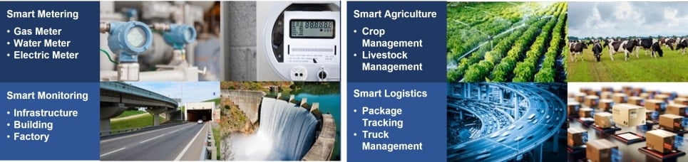 LoRa application examples