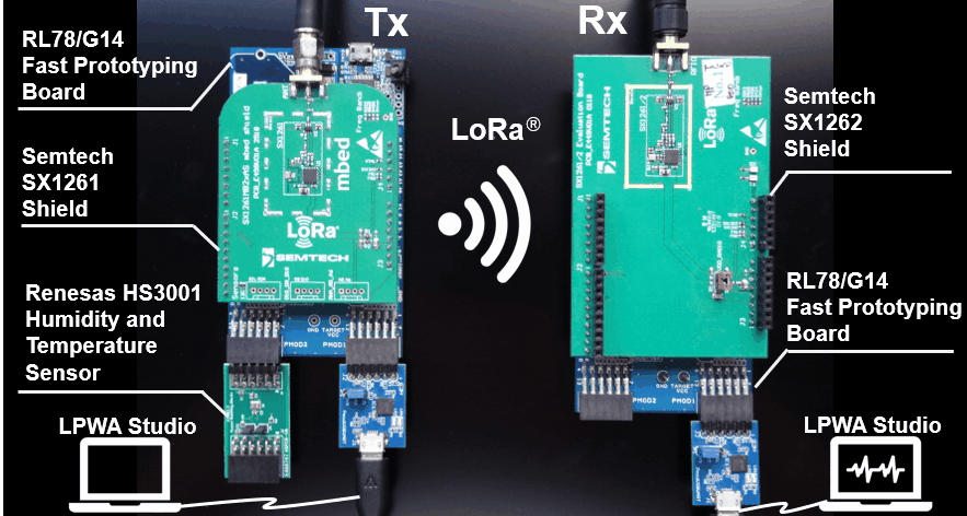 Example of Sensor Data Visualization
