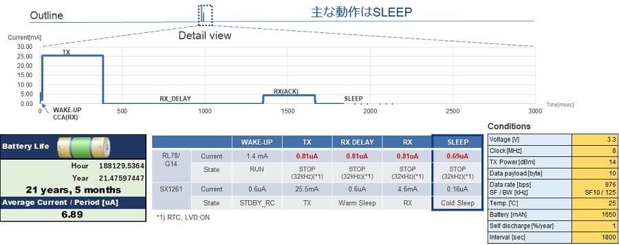 lorawan-average-current-ja
