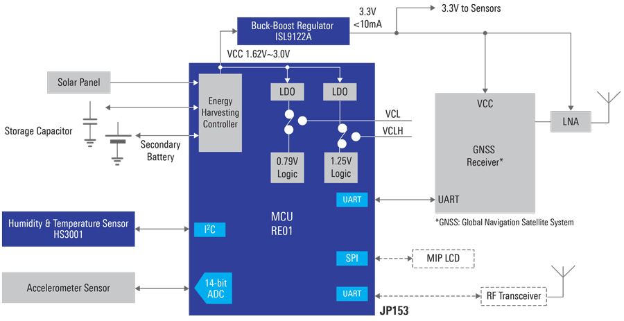 low-power-global-navigation-satellite-system-tracking-solution-block-diagram