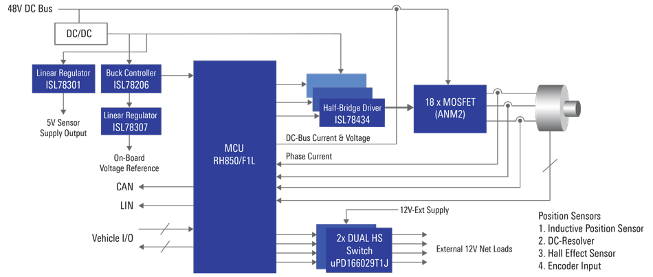 low-voltage-inverter-2-3-wheeler-traction-motor-control