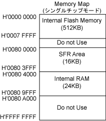  m3a_2152g52a_memory