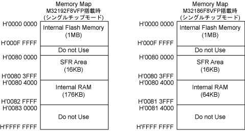 m3a_2154g52b_memory