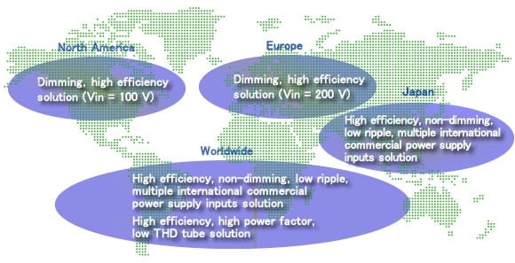 Features of LED Bulb Solution