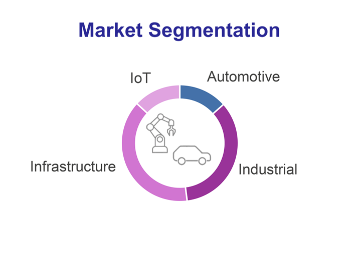 Graphic showing the Renesas opportunities across multiple served markets from the needs of emerging AI applications.