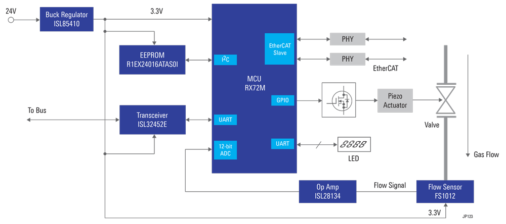 mass-flow-controller-block-diagram