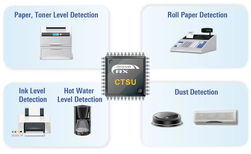 Material Detection Solution Applications