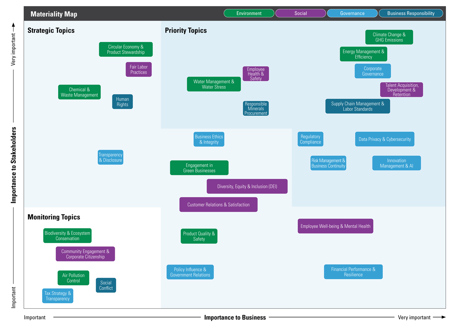 Materiality Map 2025 Materiality Map 2025