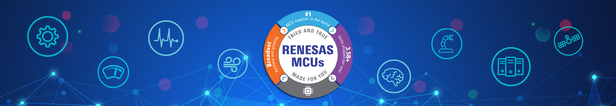 ‘Tried & True’ – Renesas MCUs Made for You