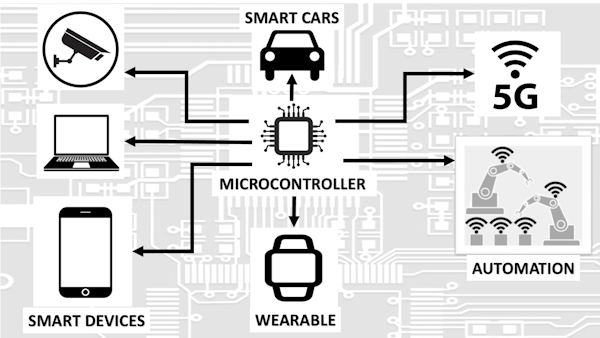 Microcontroller Applications: Smart Cars, Smart Devices, Wearable, Automation