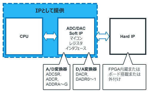 ソフトウェア互換性