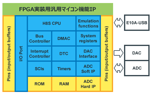 実装内容