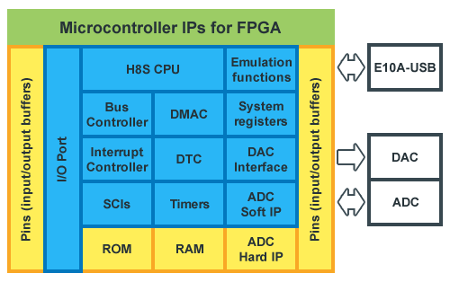 Implementation