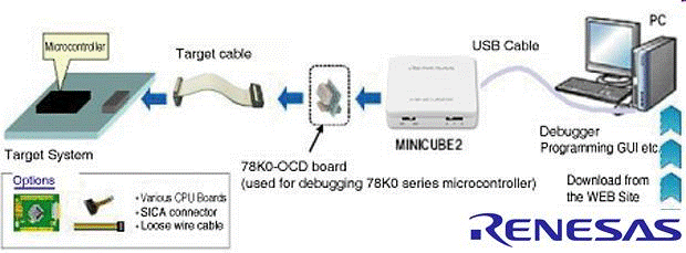 minicube2-system2