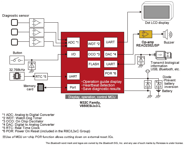 Mobile ECG