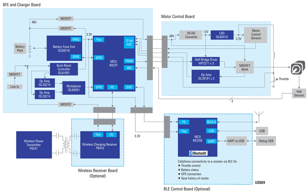 mobility-solution-block-diagram