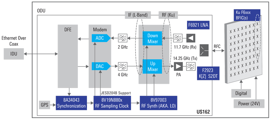 Modem Card